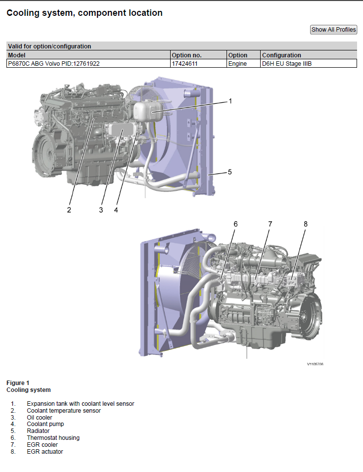 Volvo Wheel Loaders L120 Repair Workshop Manual