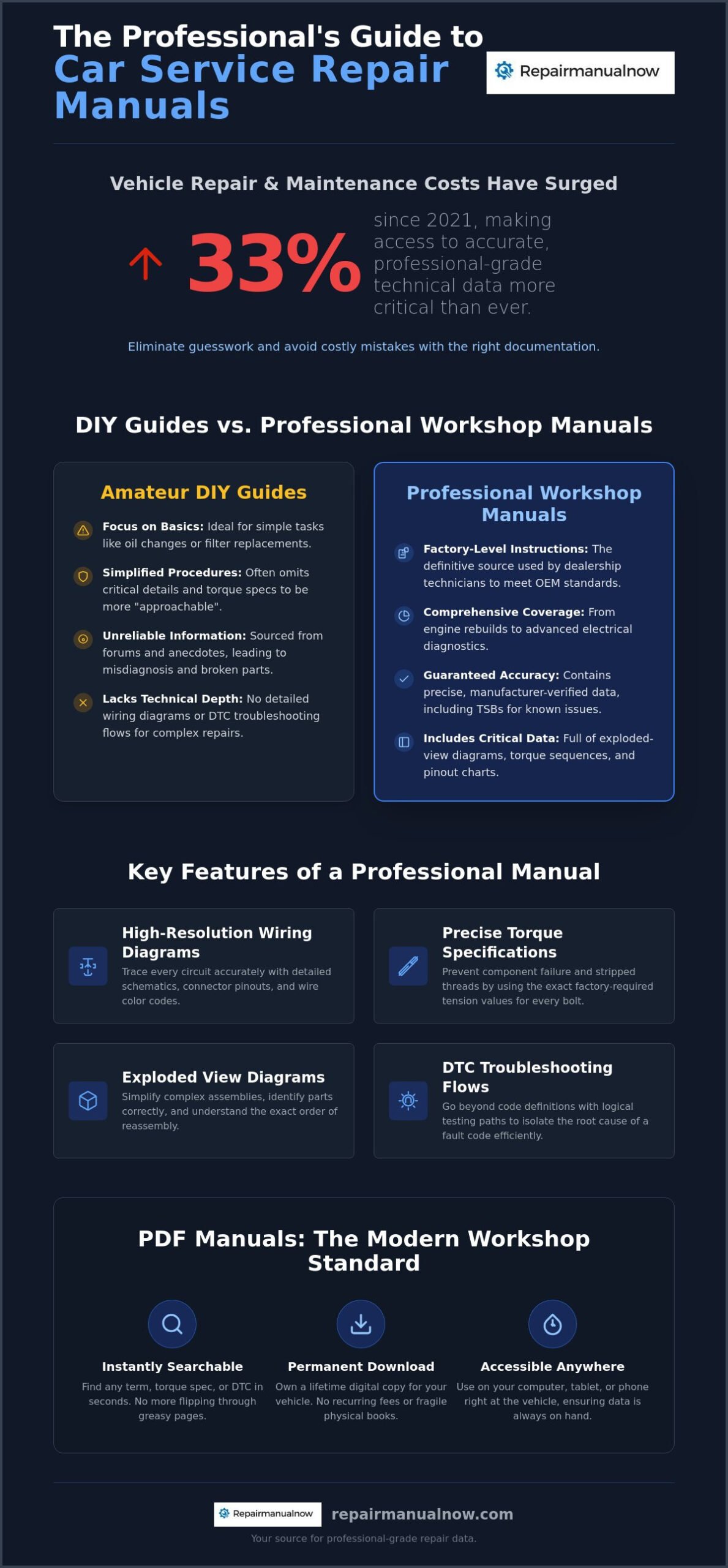Car Service Repair Manuals: The Professional’s Guide to Technical Documentation