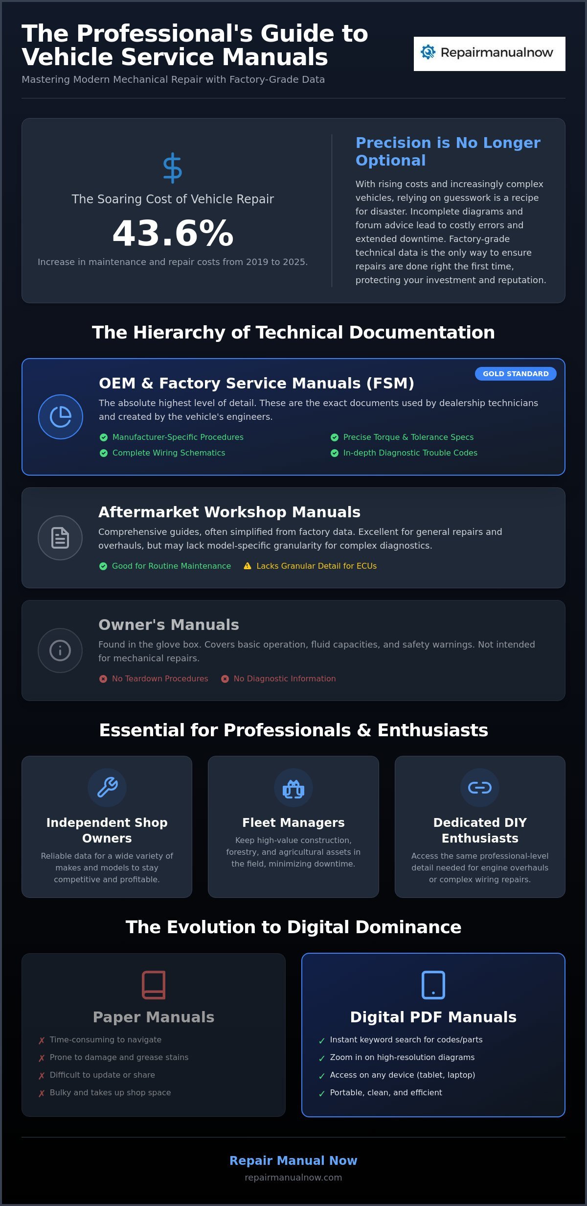 Comprehensive Guide to Vehicle Service Manuals: Professional Resources for 2026