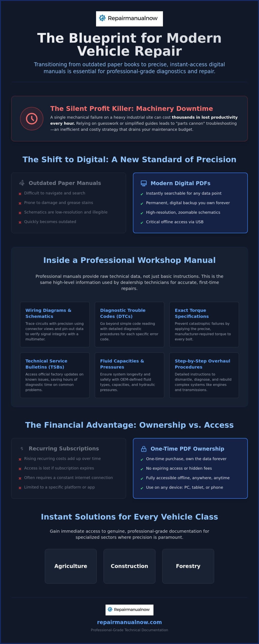 The Ultimate Guide to Automotive Repair Manuals: Professional Data for 2026